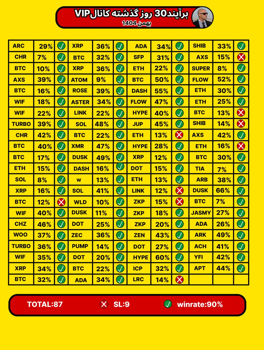 پی‌ان‌ال ۳۰ روزه کانال VIP کریپتو فیوچرز در بهمن ۱۴۰۴